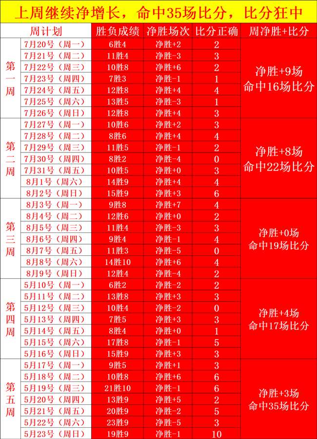 2026上半年券商业绩：东北证券净资本锐减，风控指标下滑，安全边际缩水大